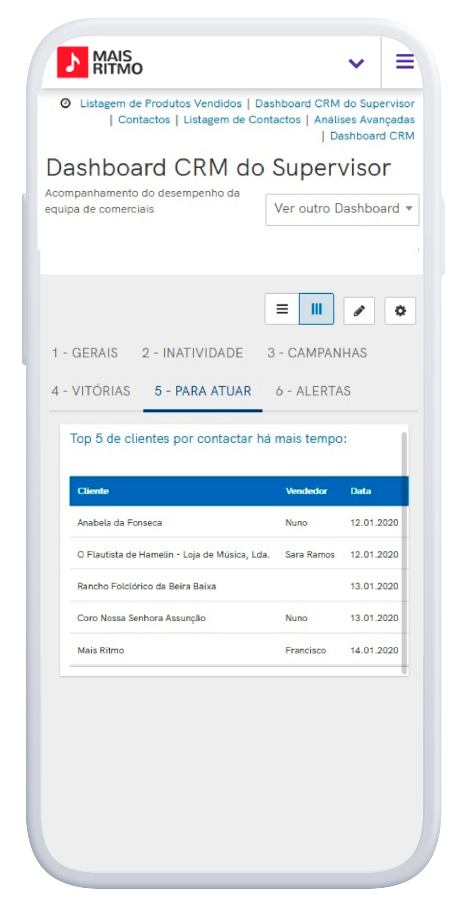 BackOffice PHC CS